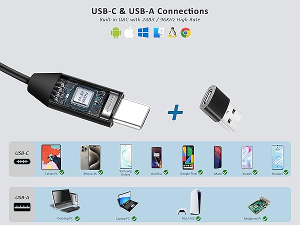 USB-C &amp; USB-A Compatibilities