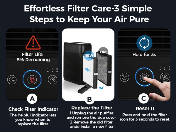 H13 HEPA Filter Pet Air Purifier for Bedroom