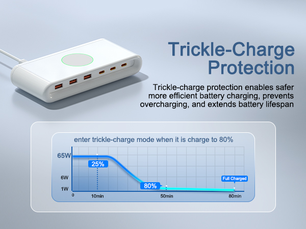 Trickle charge protection, reduce equipment loss