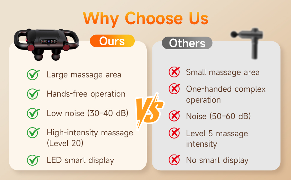 6-Head Massage Gun Set, Deep Tissue Percussion Massager