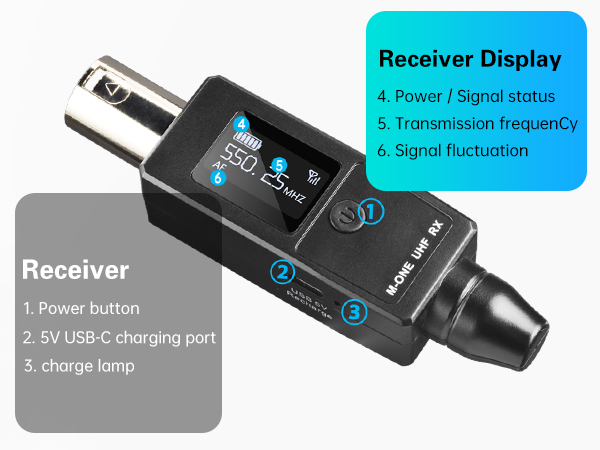 Receiver
