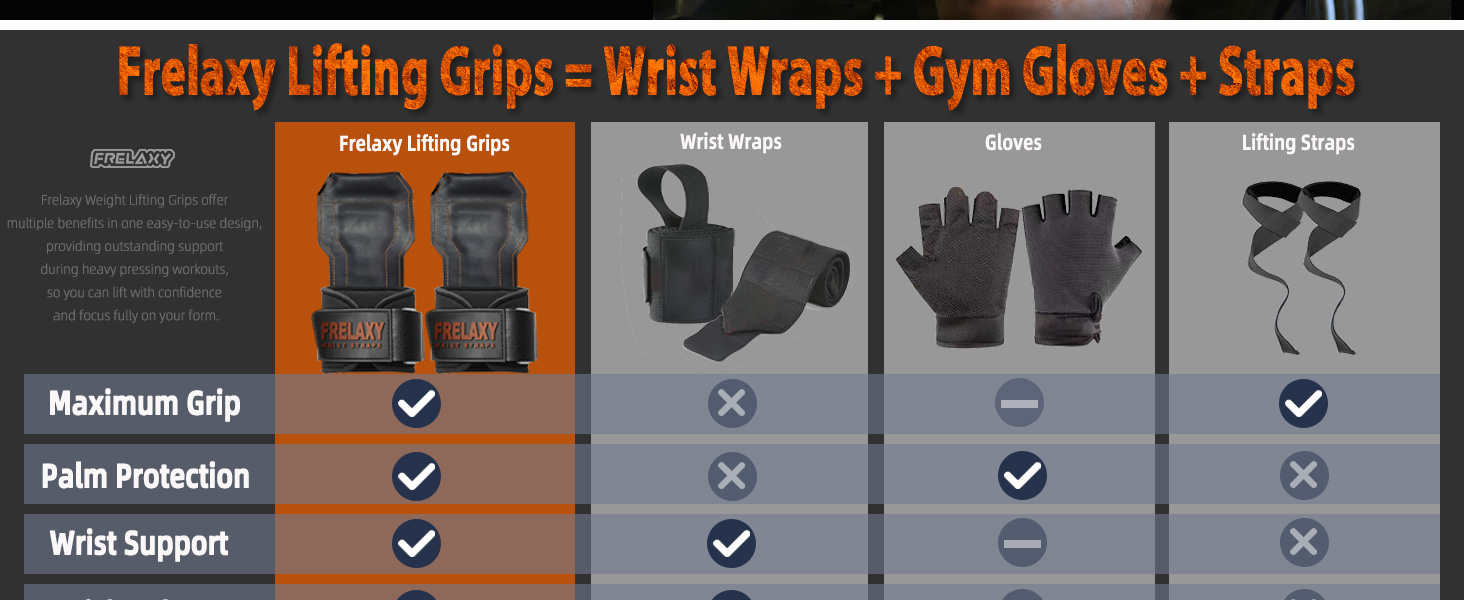 3-in-1 Wrist Straps