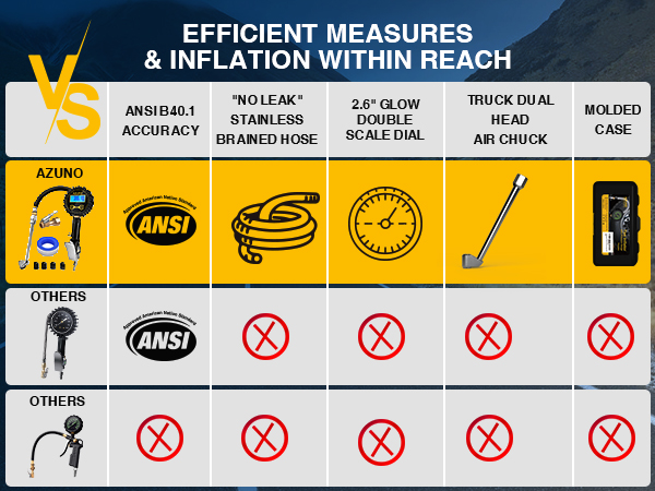 air chuck with pressure gauge