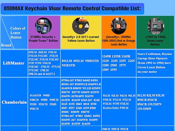 compatible with LiftMaster 371LM 373LM Craftsman 139.53753 139.53985D