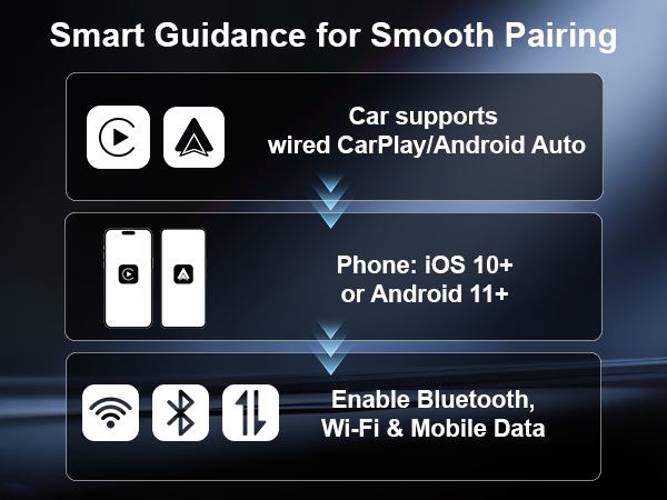Wireless CarPlay Adapter
