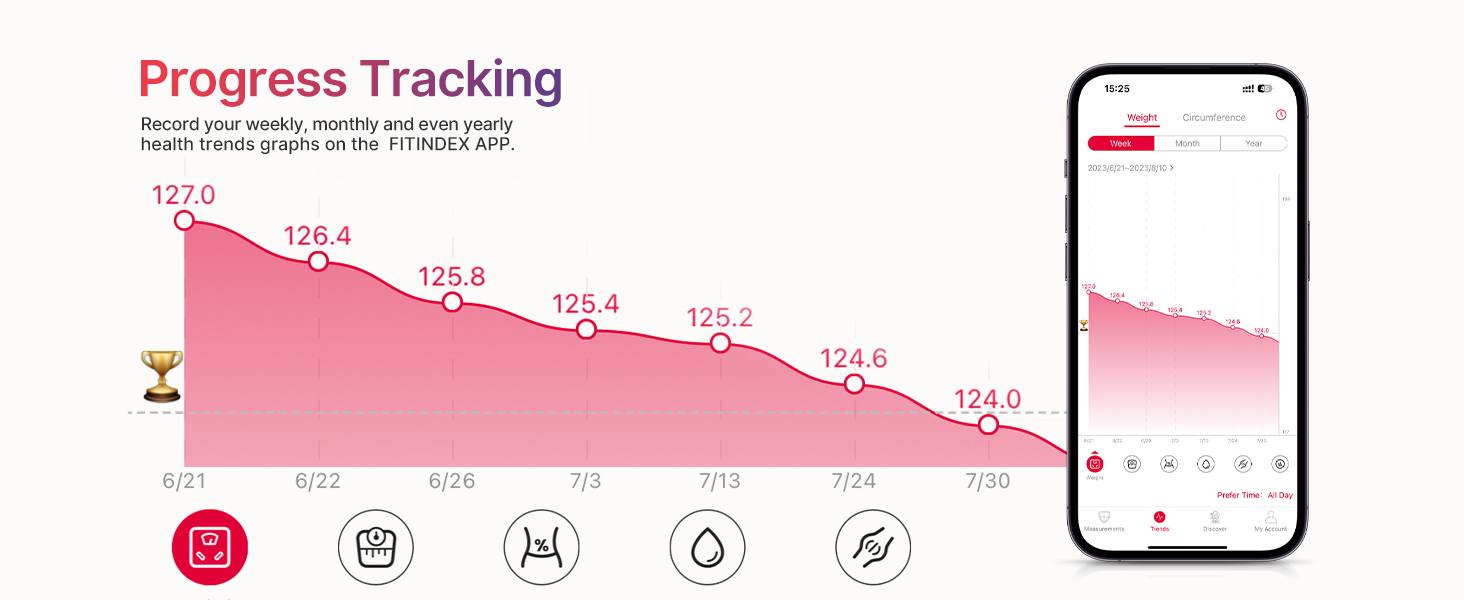 progress tracking