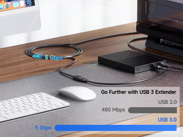 high-speed usb 3.0 extension cord with 5gbps data transfer rate