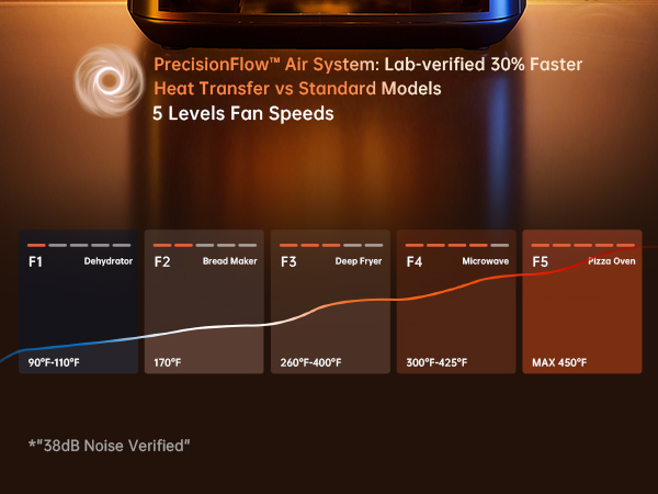 best small air fryer with dehydrator for vegetables healthy oil free
