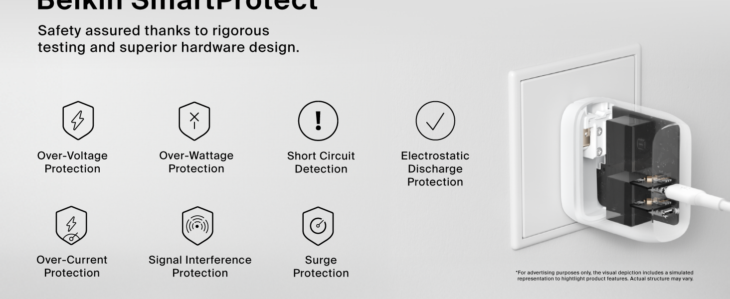 Image of inside of wall charger with text reading belkin smartprotect.