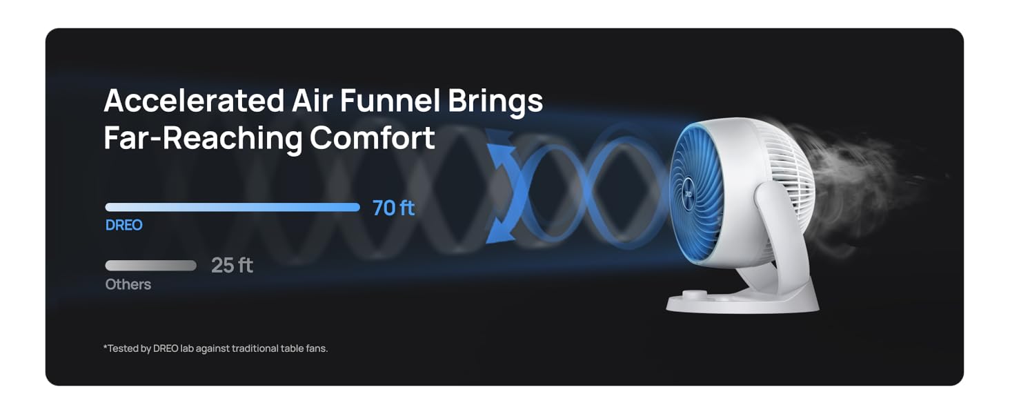 Accelerated airflow