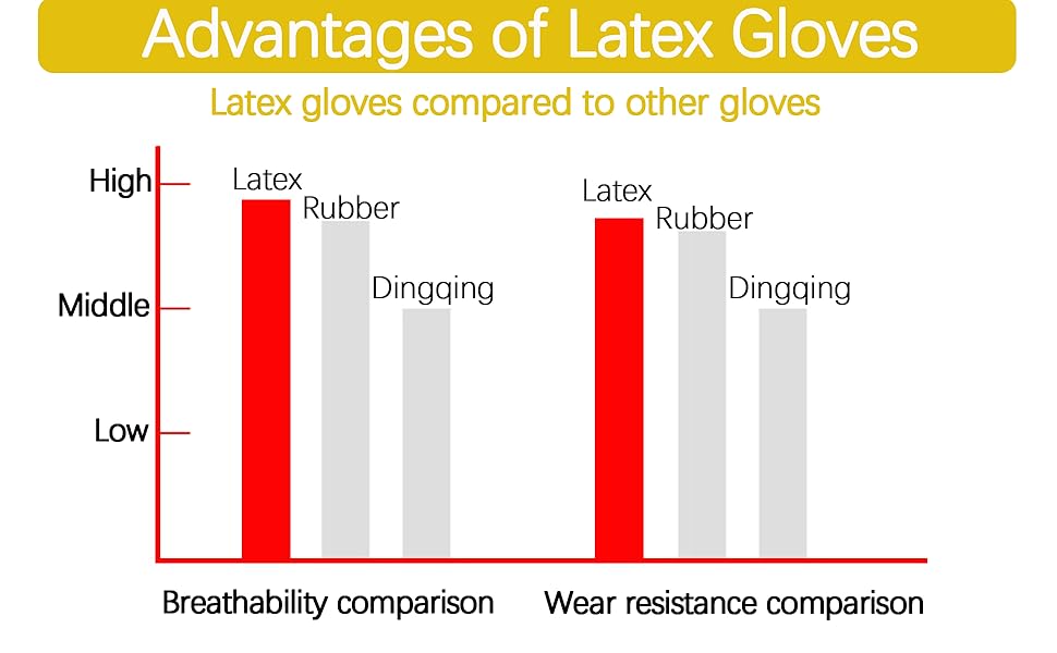 Advantages of latex gloves