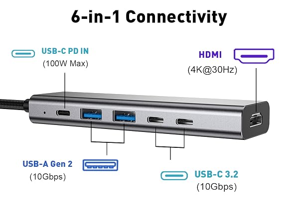 usbc hub