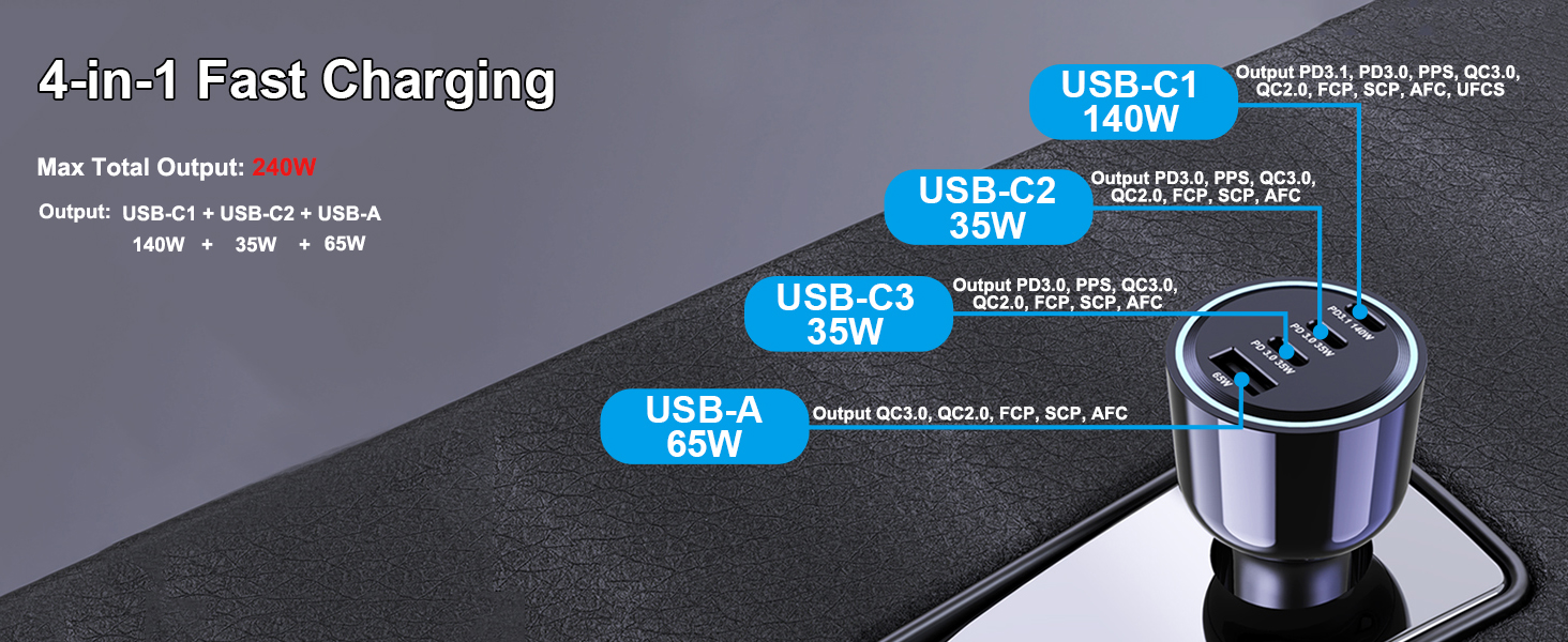 4 in 1 usb c car charger