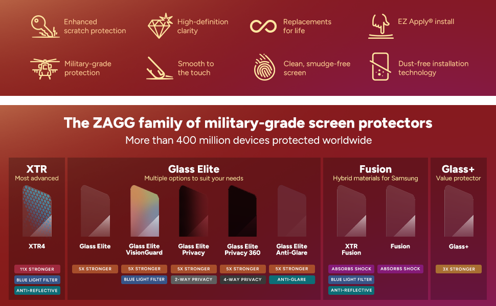 Additional Features &amp;amp;amp;amp;amp;amp; Family of Screen Protectors