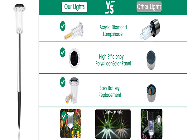 Solar Lights for Outside