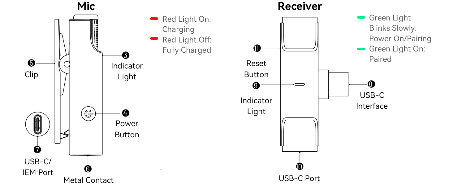 USB-C Wireless Lavalier Microphone