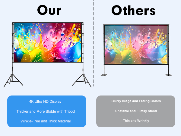 Advantages of Our Projector Screen