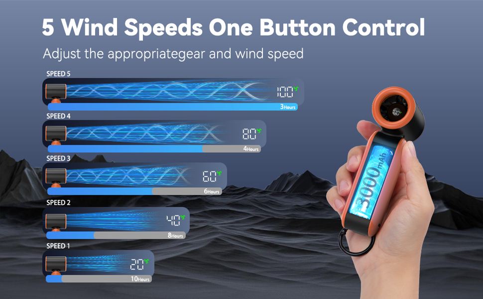 5 Wind Speeds, 3 to 10 hours of battery life