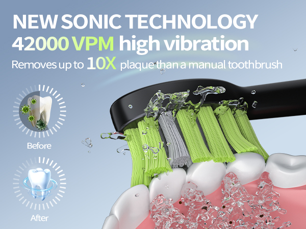 Text reads 'NEW SONIC TECHNOLOGY 42000 VPM high vibration' 'Removes up to 10X plaque than a manual toothbrush'. Illustration shows electric toothbrush cleaning teeth with before/after comparison.