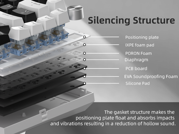 5-Layer Sound Dampening