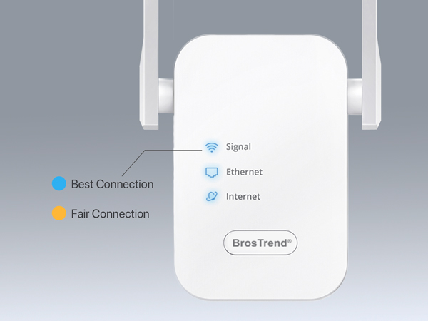 Spot an Ideal location for This WiFi to Ethernet Adapter with Smart Signal LED Indicator.