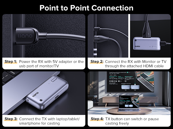 Wireless HDMI Transmitter and Receiver