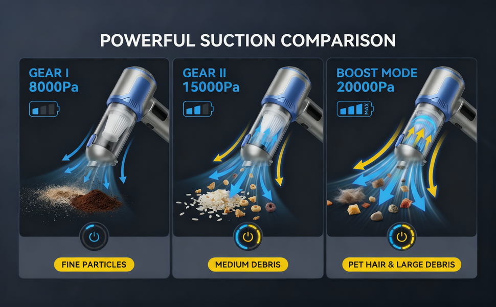 6000mAh Long-Lasting Battery &amp; True Cordless Freedom