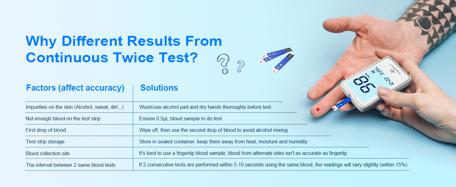 diabetes testing kit