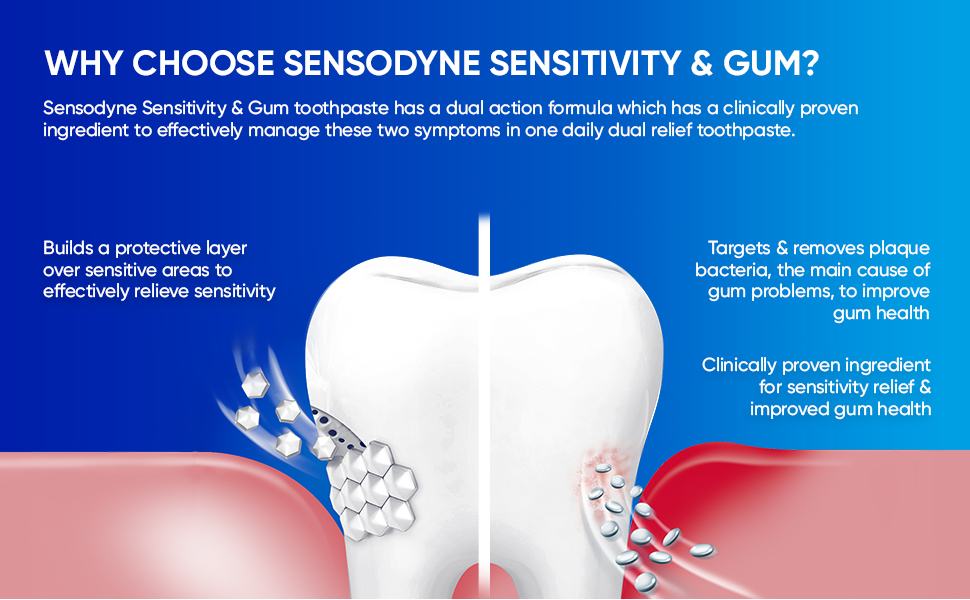 Sensodyne Sensitivity &amp; Gum
