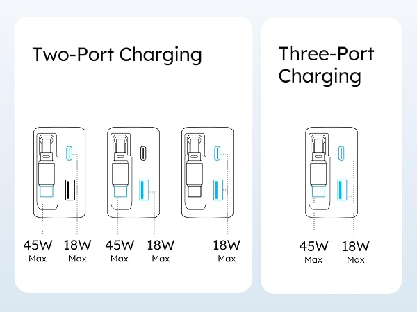 65W Retractable USB C Charger Block