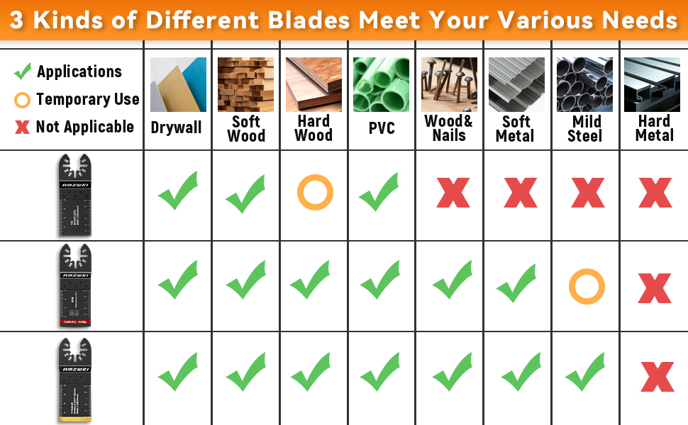 multi tool blades kits wood and metal