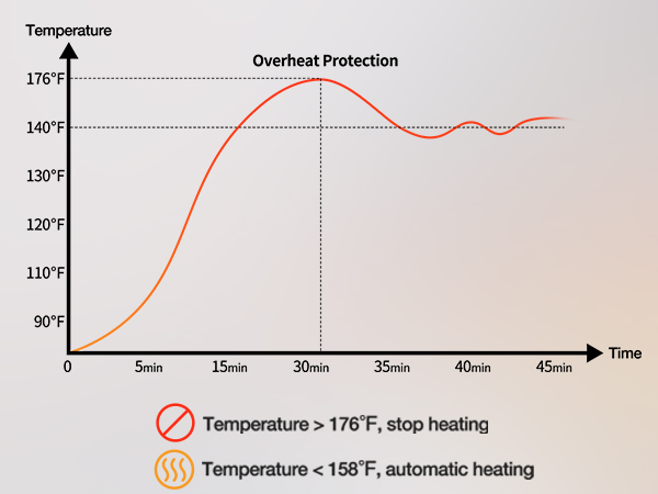 shoulder heating pad massager