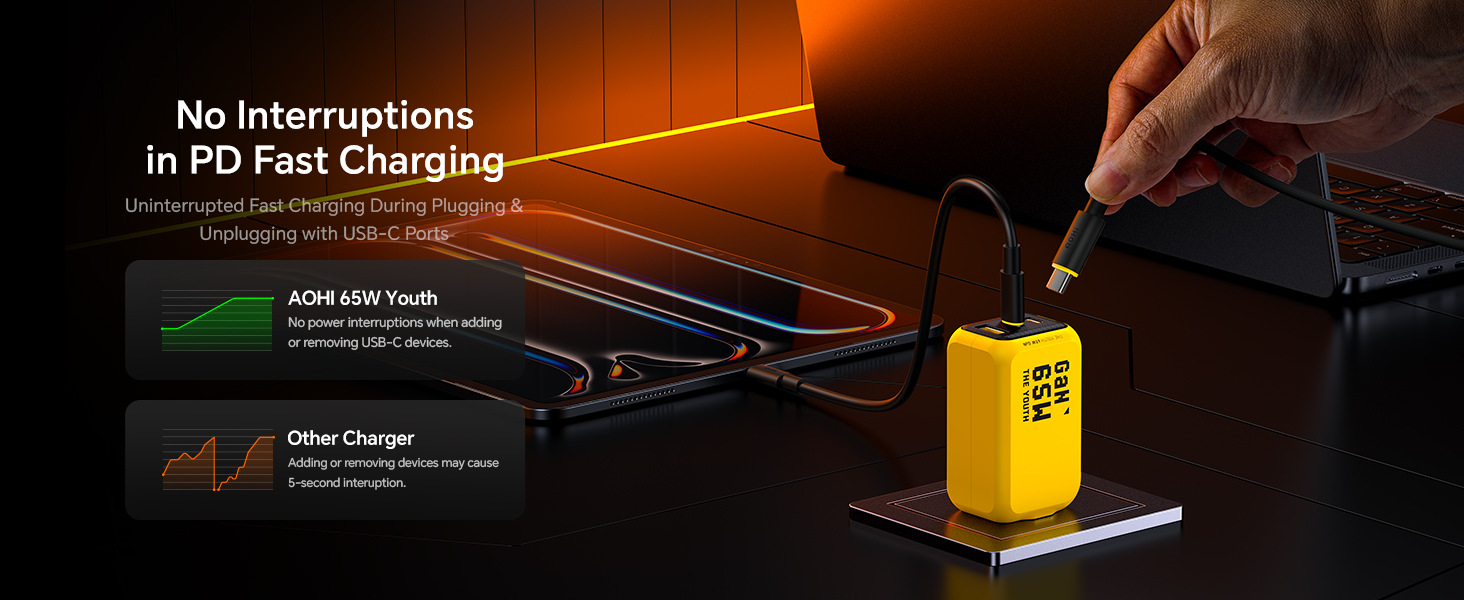 65w usb fast charger