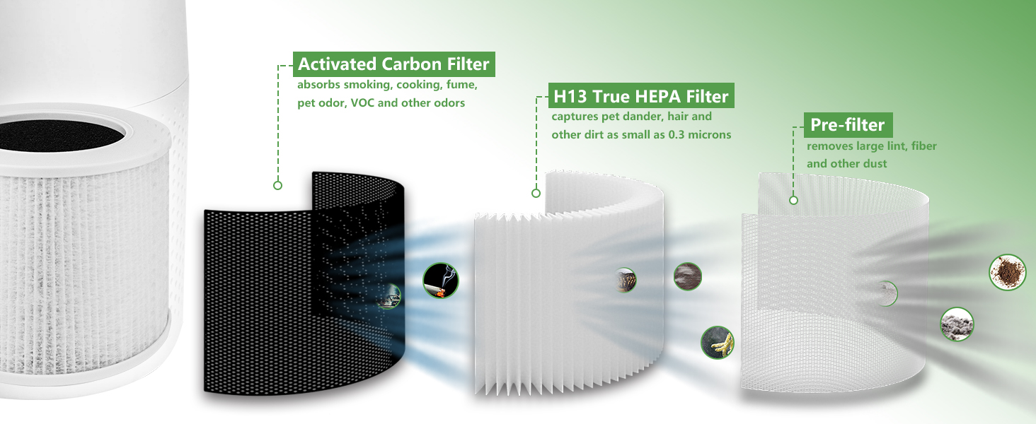 Core mini filter 3-in-1 filtration