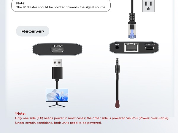 HDMI to Ethernet 4K Connection Diagram