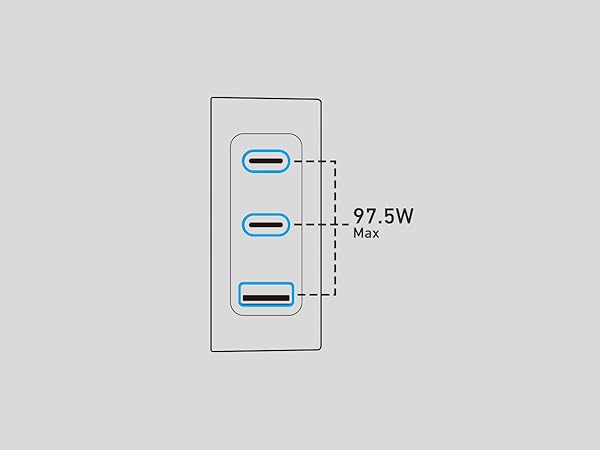 100W USB C Wall Charger Block