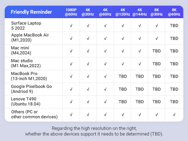 displayport KVM switch
