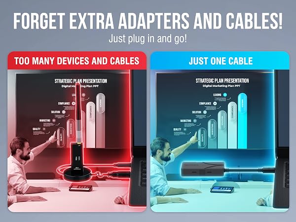Text reads 'FORGET EXTRA ADAPTERS AND CABLES!' Multiple product lifestyle images showing electronic devices with red and blue color overlay effects.