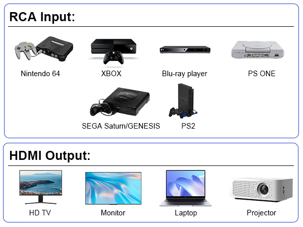 rca to hdmi converter 4 port