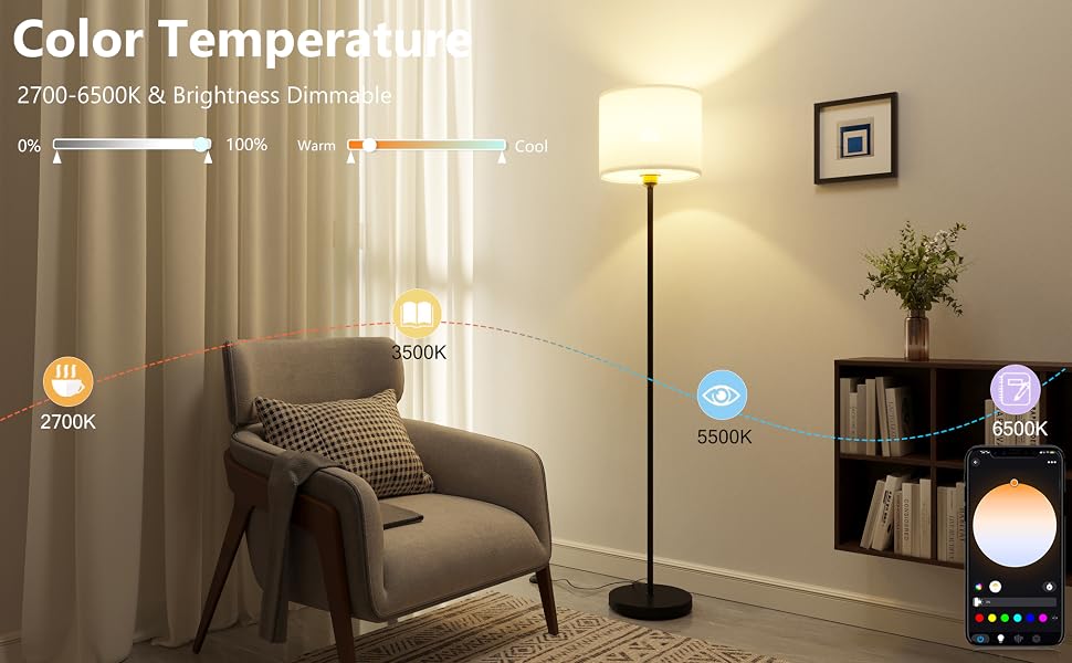 Color temperature