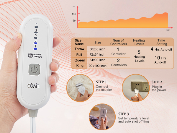 Faux Fur Heated Blanket