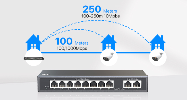 Long-Distance Transmission: Up to 250 Meters