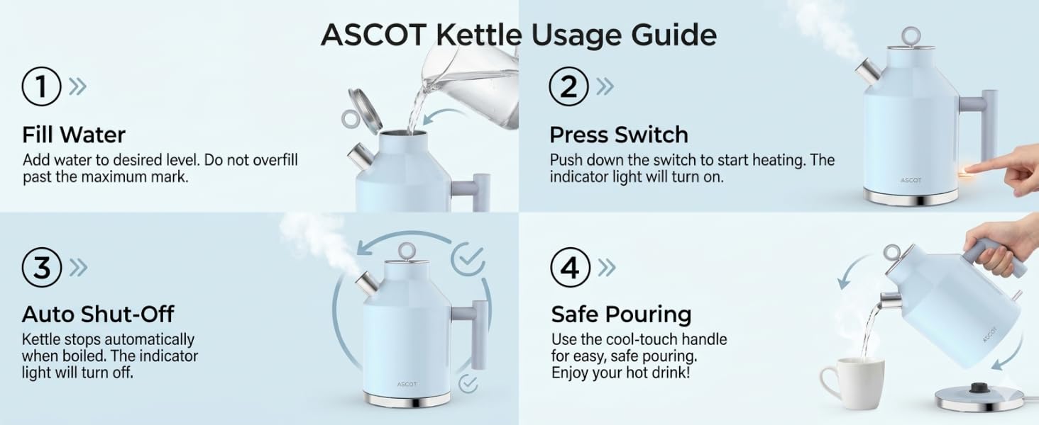 How to Use