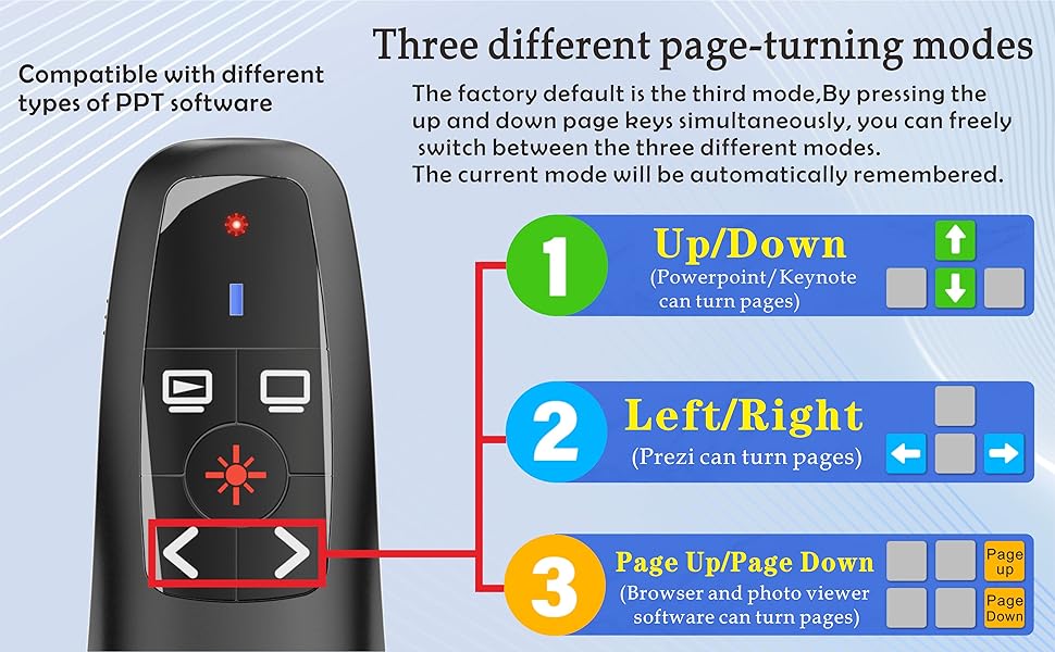Presentation clicker