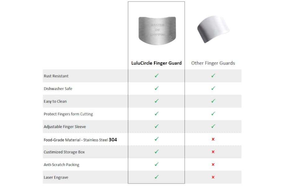 Comparsion Chart