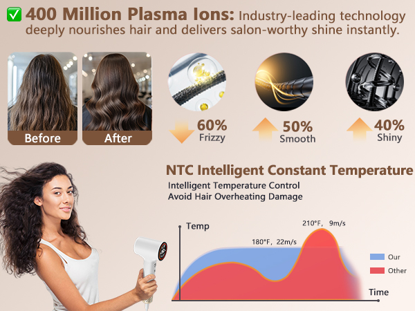Ionic Hair Dryers for Women/Man