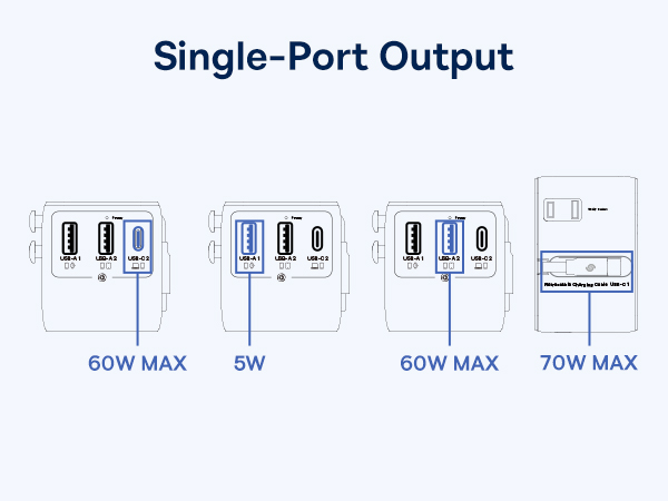 enercore universal travel adapter