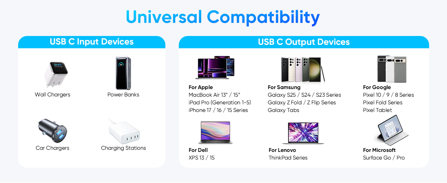 Universal Compatibility