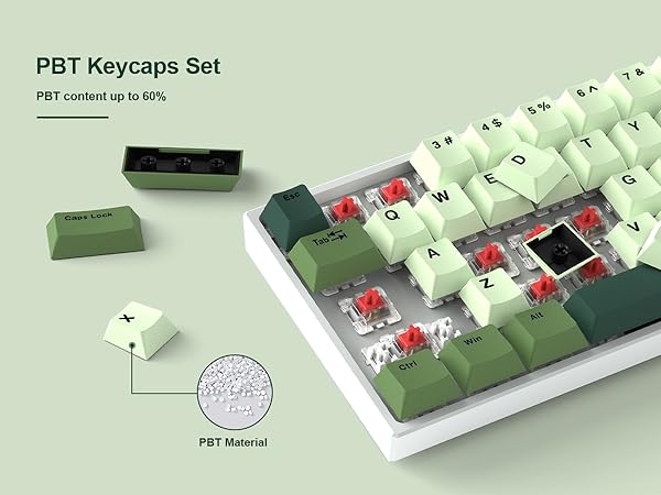 cherry profile keycaps