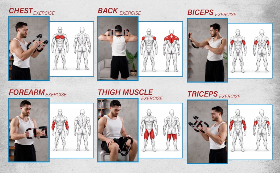 muscles affected by the product